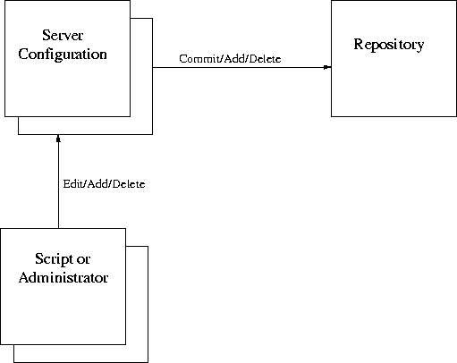 [Basic Architecture]